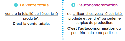 Solaire photovoltaïque / Solaire thermique ?