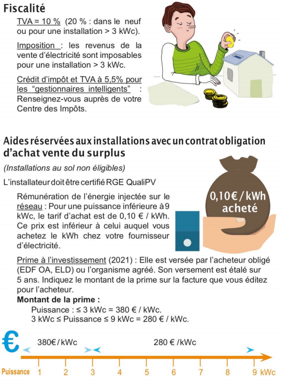 Solaire photovoltaïque / Solaire thermique