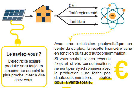 Solaire photovoltaïque / Solaire thermique