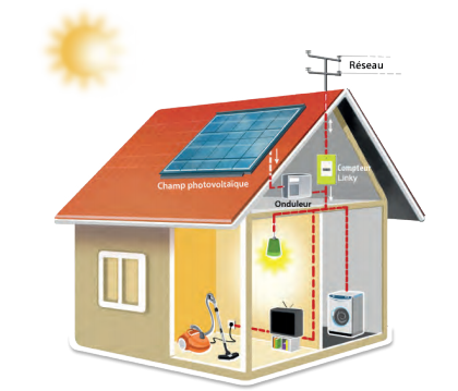 Solaire photovoltaïque / Solaire thermique ?