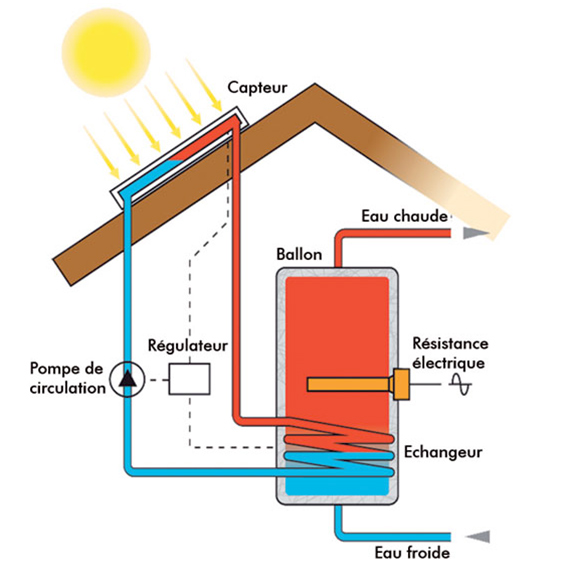 Sur-isolation d'un Ballon – APPER Solaire