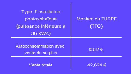 Vous souhaitez installer des panneaux solaires ?