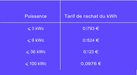 Vous souhaitez installer des panneaux solaires ?